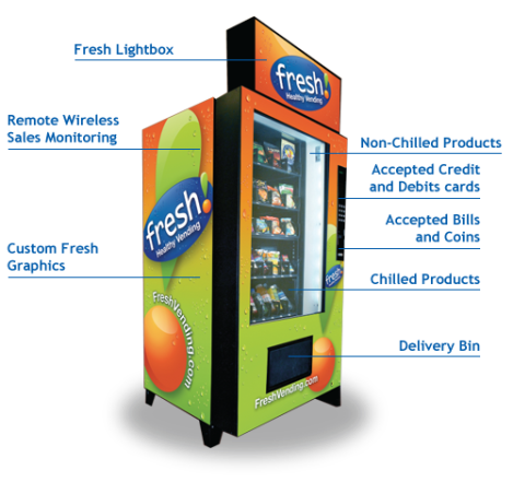 Fresh Healthy Vending Announces New Franchisee, Seeks Placement Locations in McKinney, Dallas